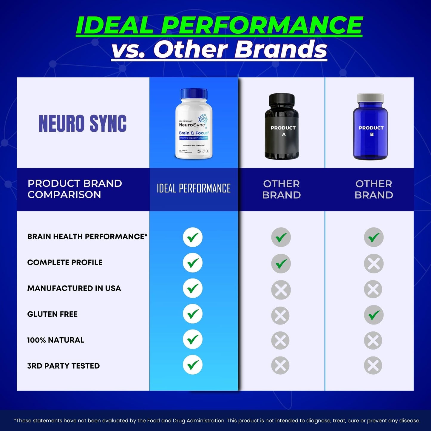 IDEAL PERFORMANCE Neuro Sync 300 Capsules