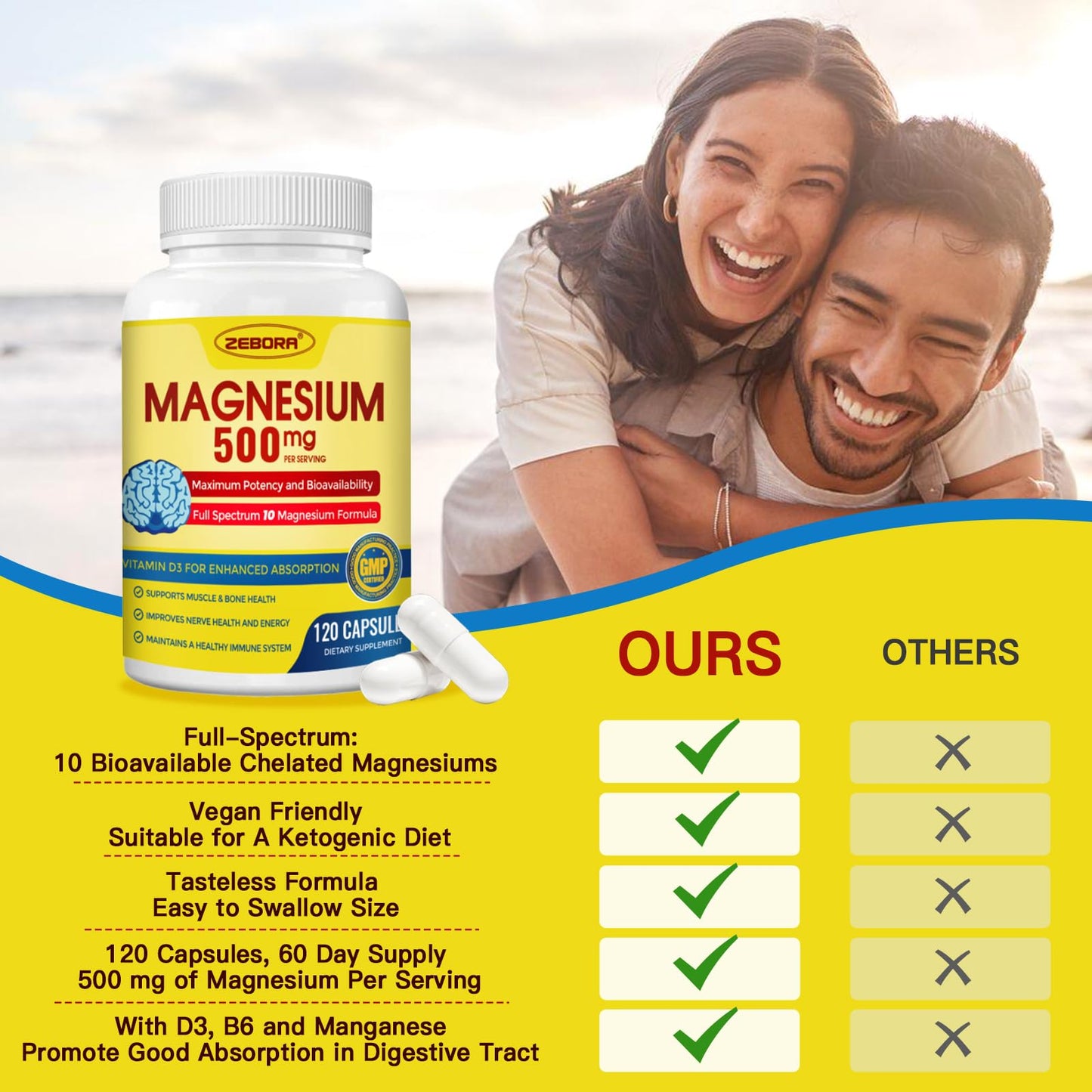 ZEBORA 10-in-1 Magnesium Complex Supplement, Magnesium Glycinate 500mg with Citrate & Malate, Chelated High Absorption Plus Vitamin D3 & Zinc, 120 Capsules