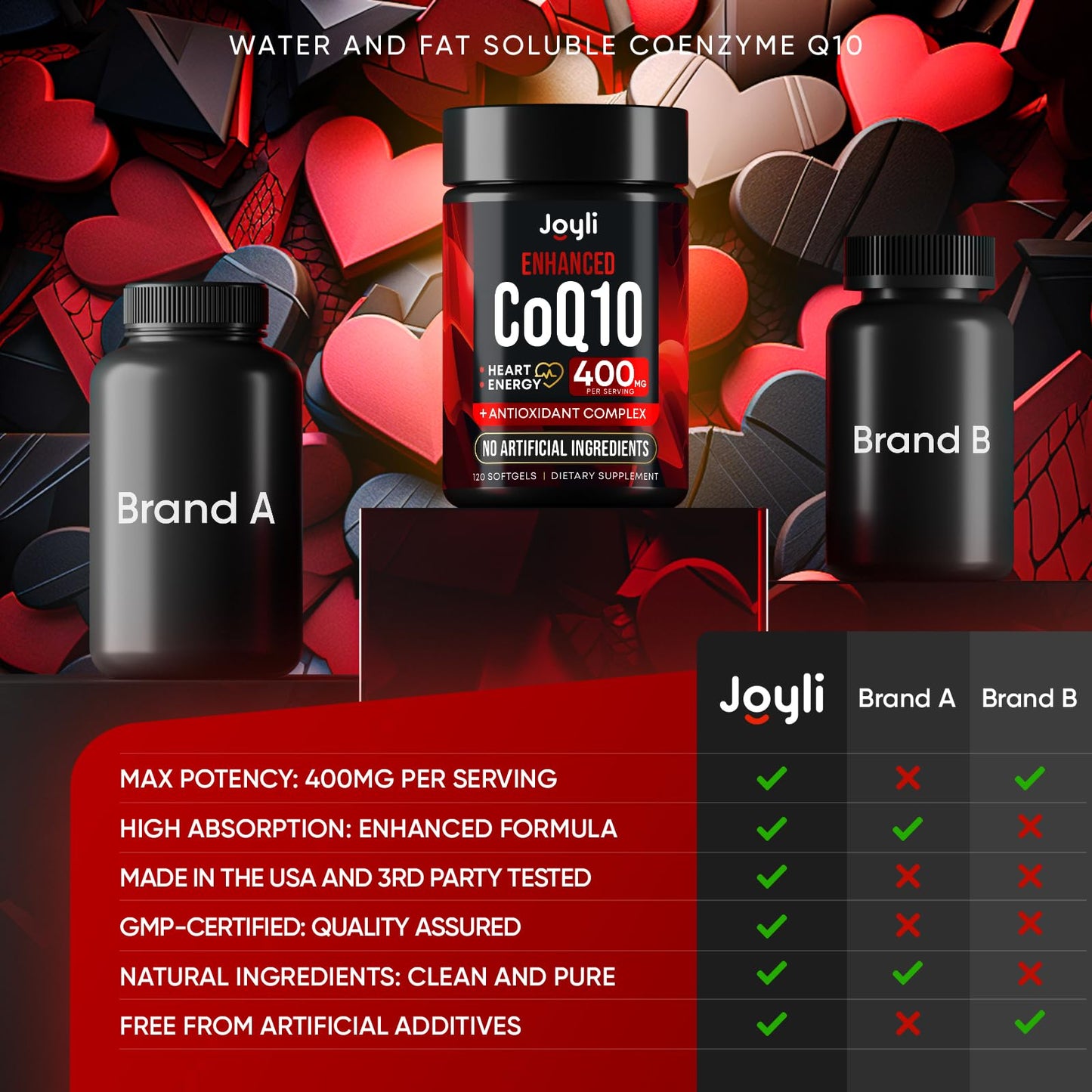 JOYLI Nutrition CoQ10 400mg 120 Softgels