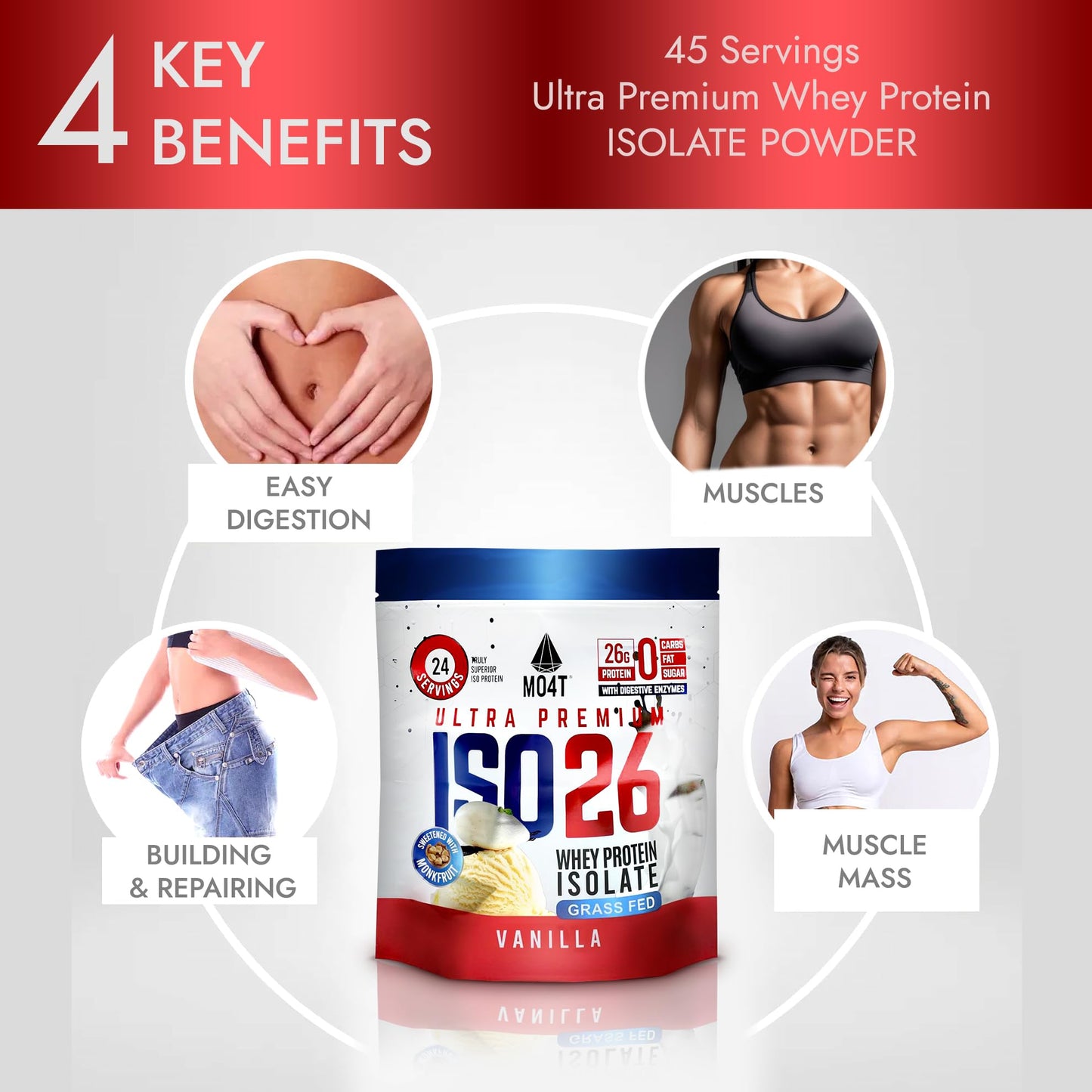 MOMOF4TRANSFORM ISO26 Grass Fed Whey Protein Isolate Powder 25.6 oz