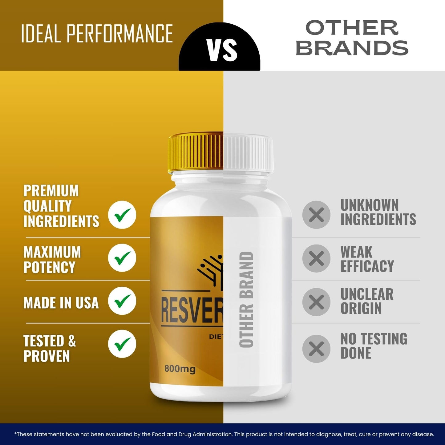 IDEAL PERFORMANCE Resveratone Capsules 60 Count