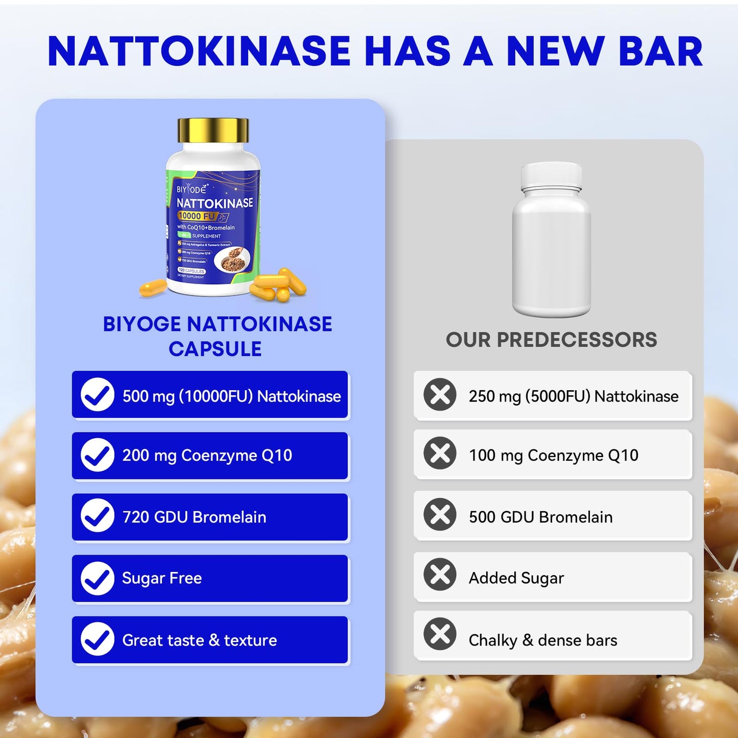 BIYODE Nattokinase 10000 FU Capsules, 120 Count