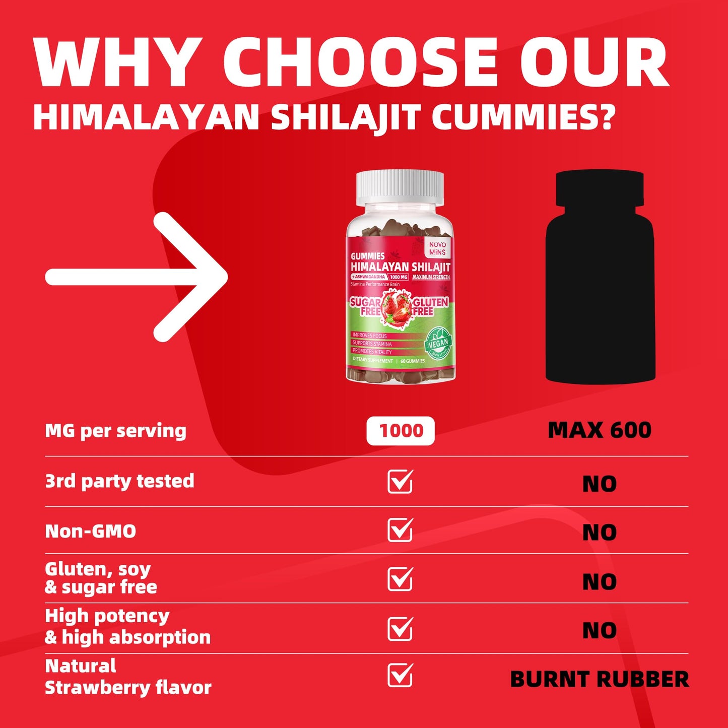 Novomins Himalayan Shilajit Gummies 60 Count