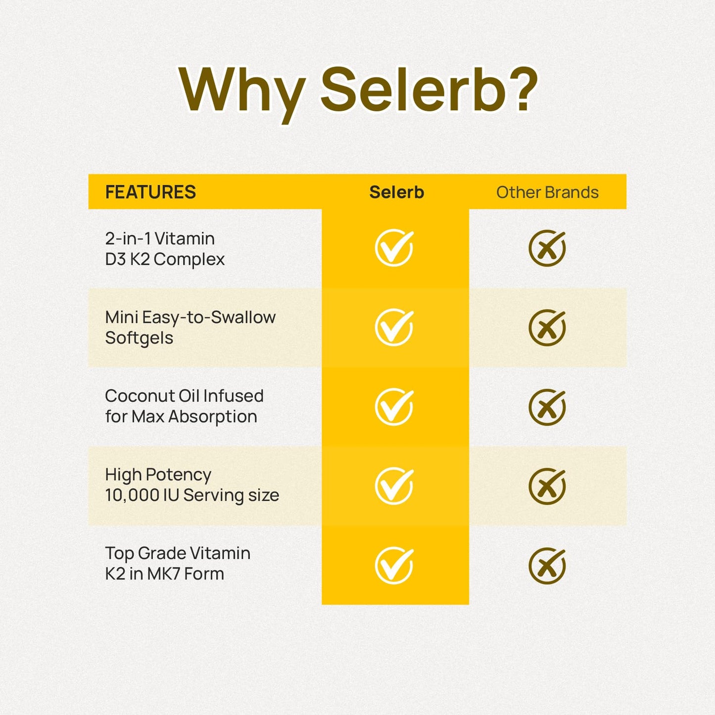 Selerb Vitamin D3 K2 with Virgin Coconut Oil 120 Softgels