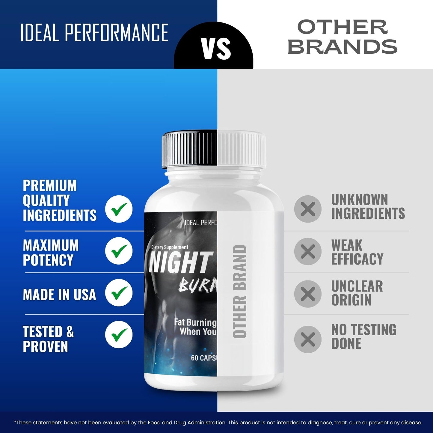 IDEAL PERFORMANCE Night Mega Burner Keto, 60 Capsules