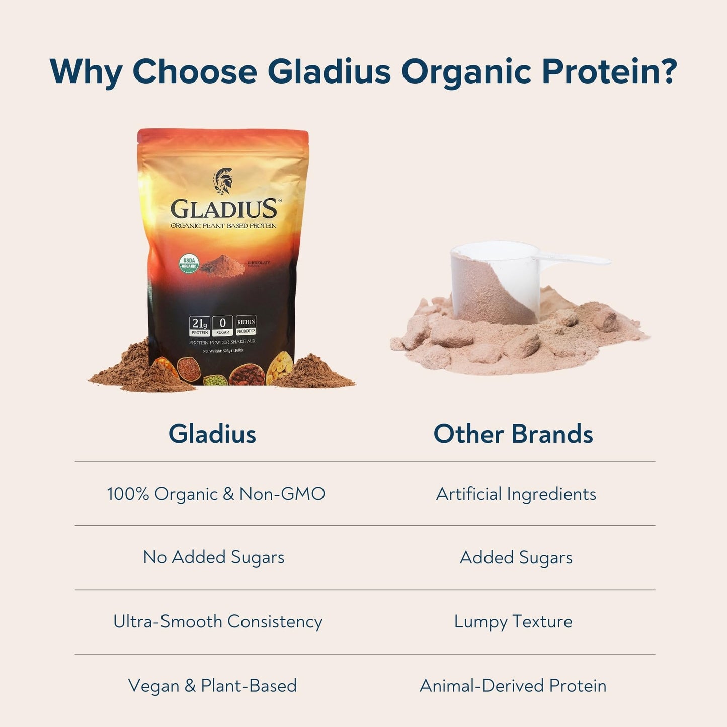 GLADIUS Organic Plant Based Protein Powder Chocolate 19 Servings