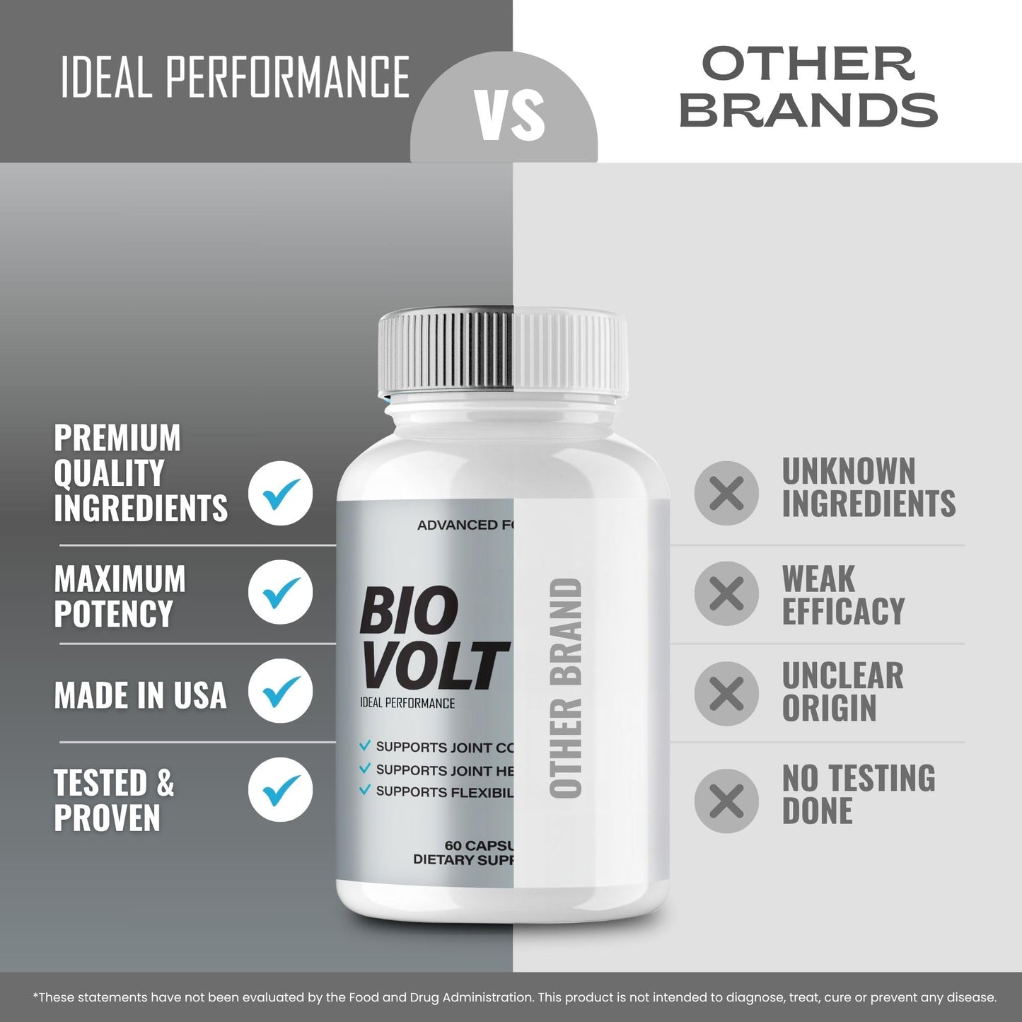 IDEAL PERFORMANCE BioVolt Joint Supplement 120 Capsules