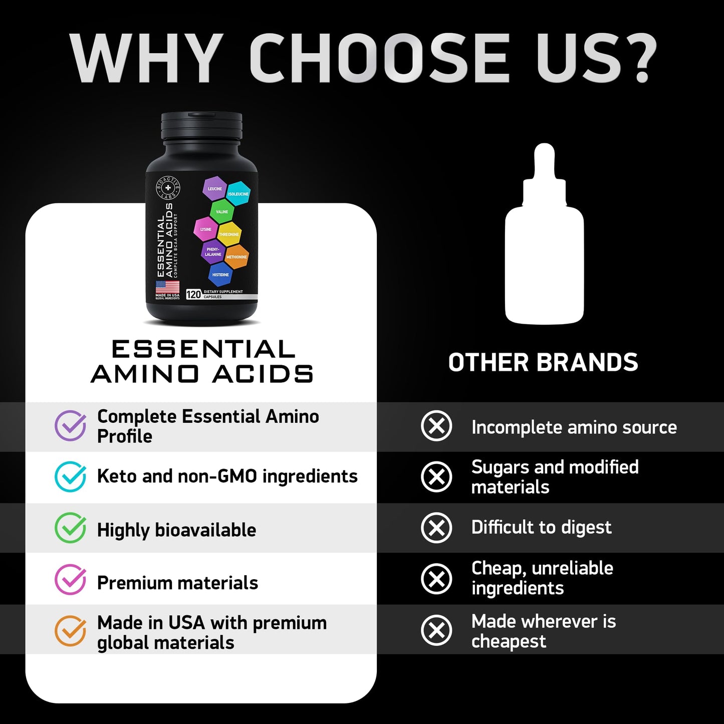 BIOACTIVE LABS Essential Amino Acids Supplement – Vegan BCAA Amino Acid Complex for Muscle Growth – Capsules 120