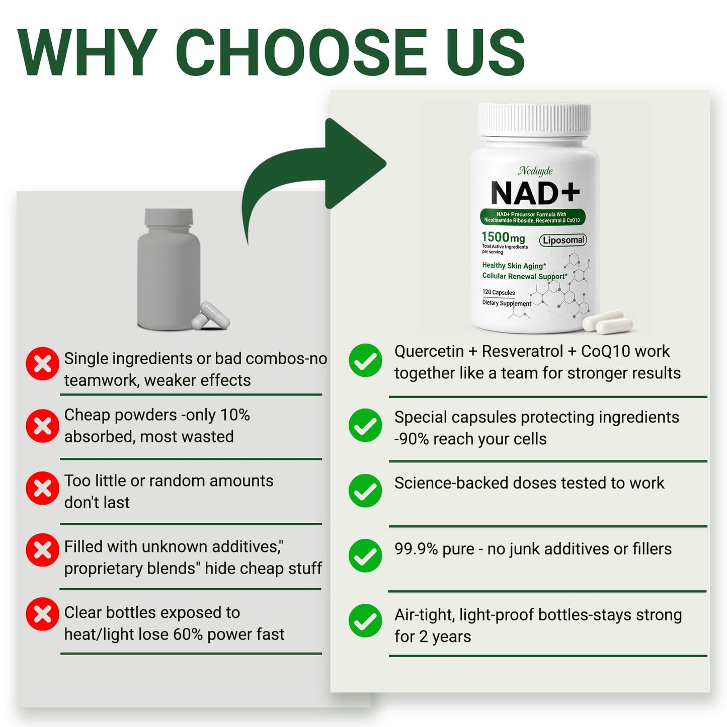 FANCYENERGY NAD+ Supplement Capsule 120 Capsules