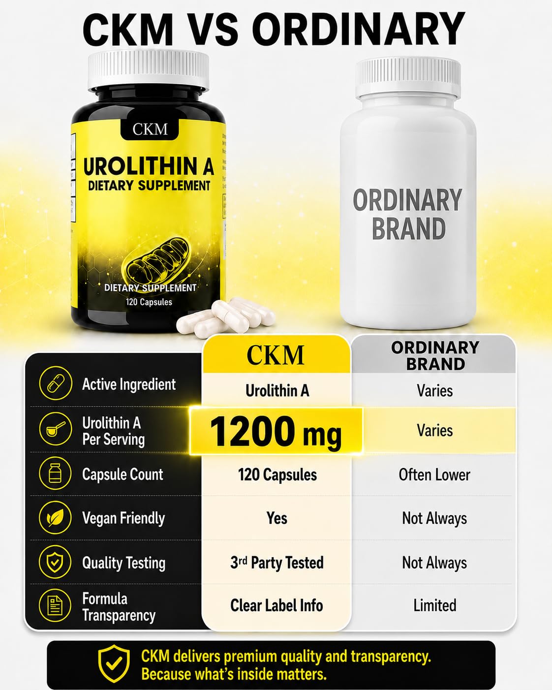 CKM Urolithin A Supplement 1200mg Capsules, 120 Capsules