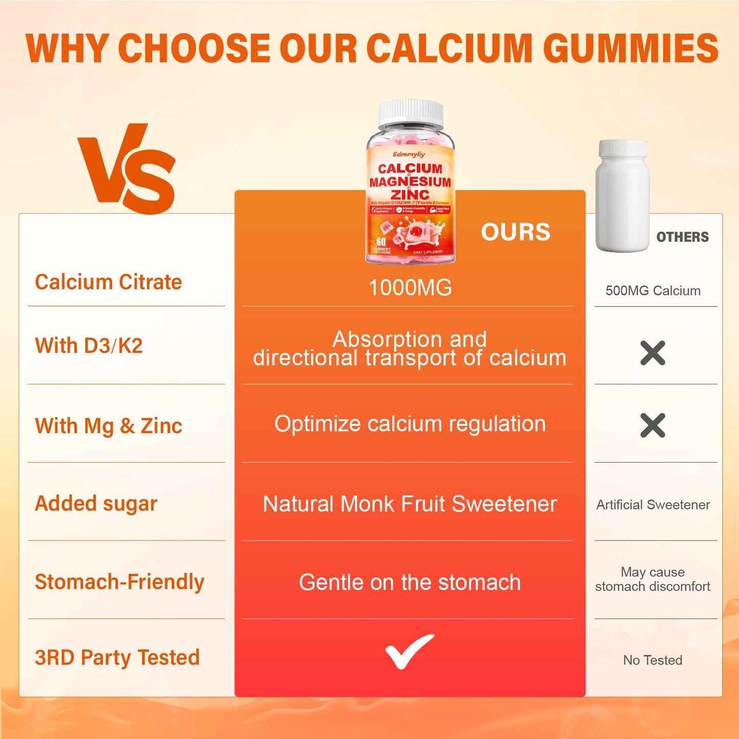 Edmmyliy Calcium Magnesium Zinc Supplement Gummies with Vitamin D3 K2 & B Complex, 120 Gummies