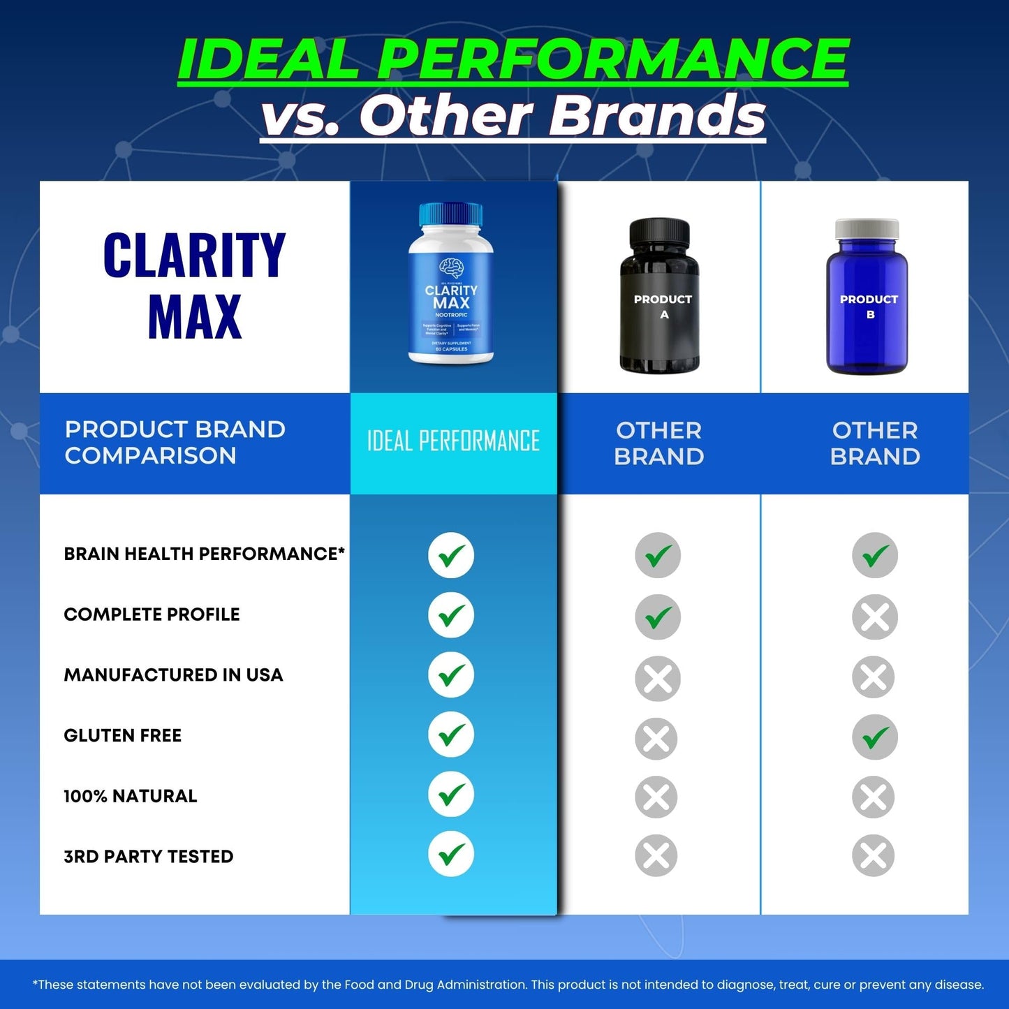 IDEAL PERFORMANCE Clarity Max 300 Capsules