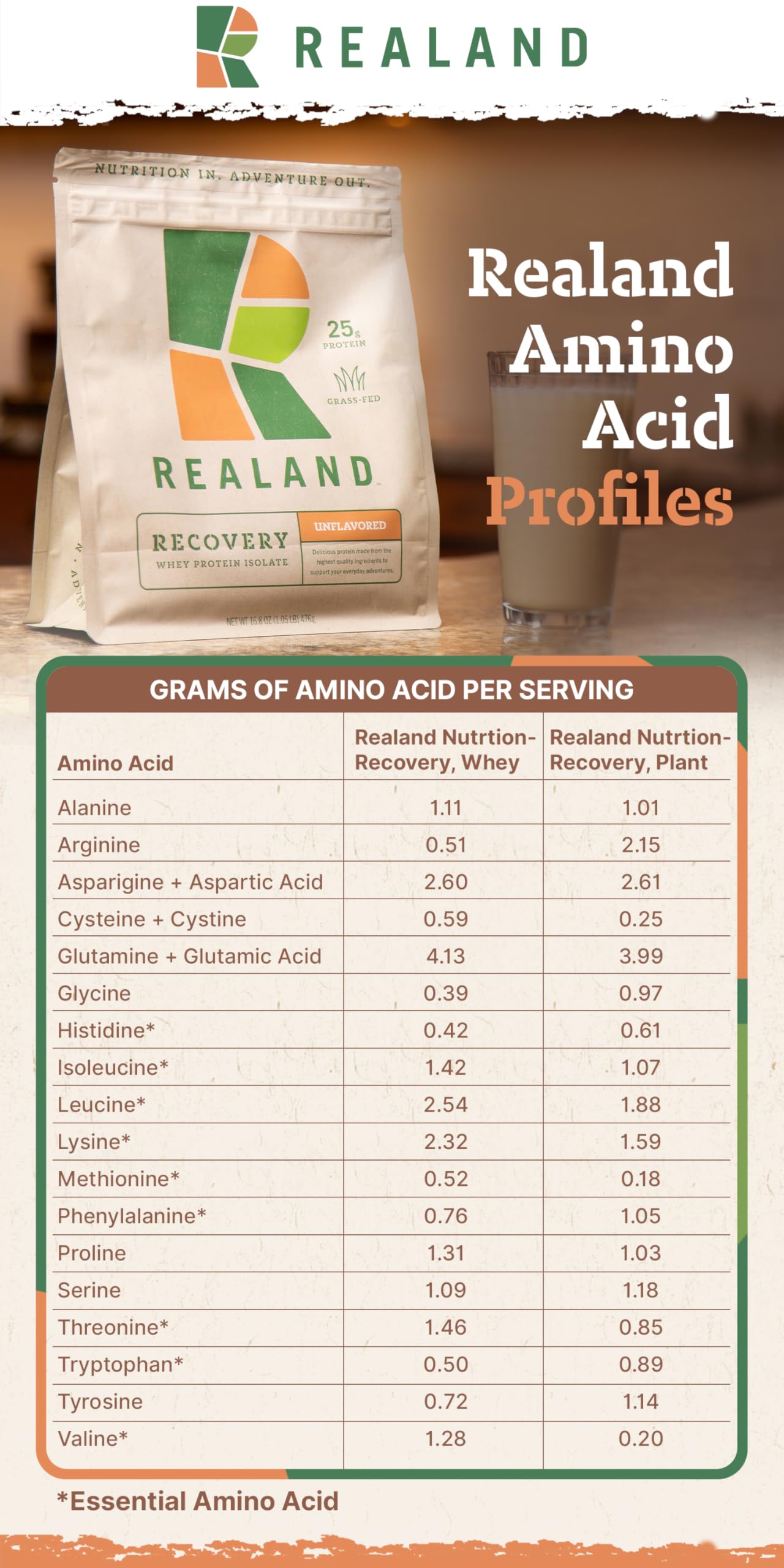 Realand Whey Protein Isolate Grass-Fed Protein Powder 21 Servings