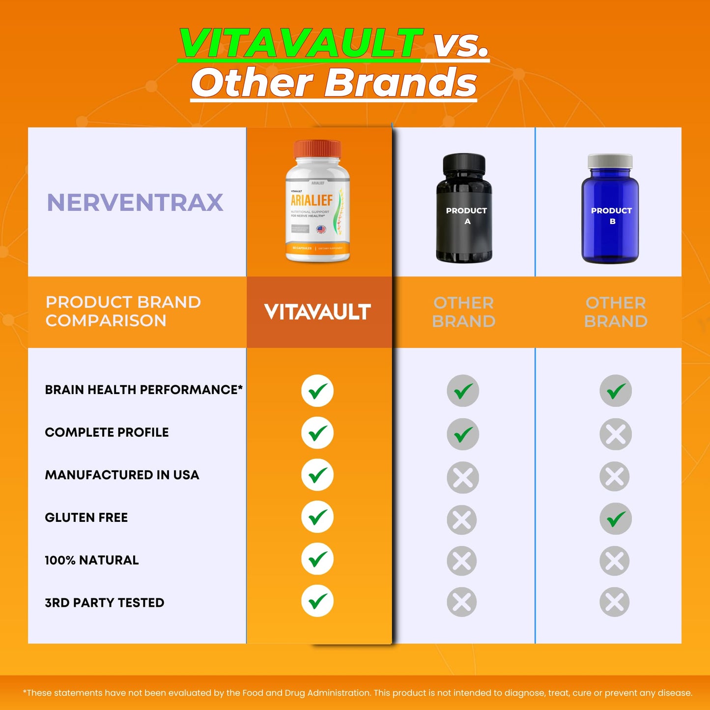 Vitavault Arialief Brain Supplements for Memory and Focus Capsules 300 Capsules