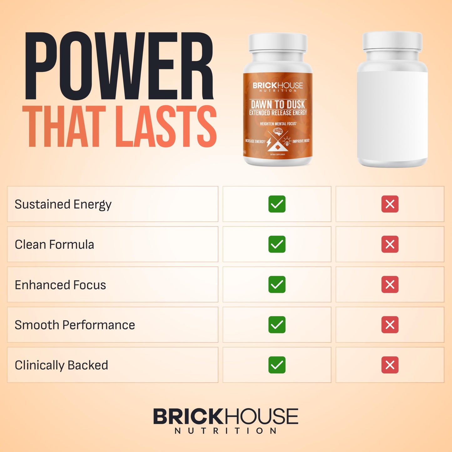 BRICKHOUSE NUTRITION Dawn to Dusk Energy Supplement Powder 1 Pack