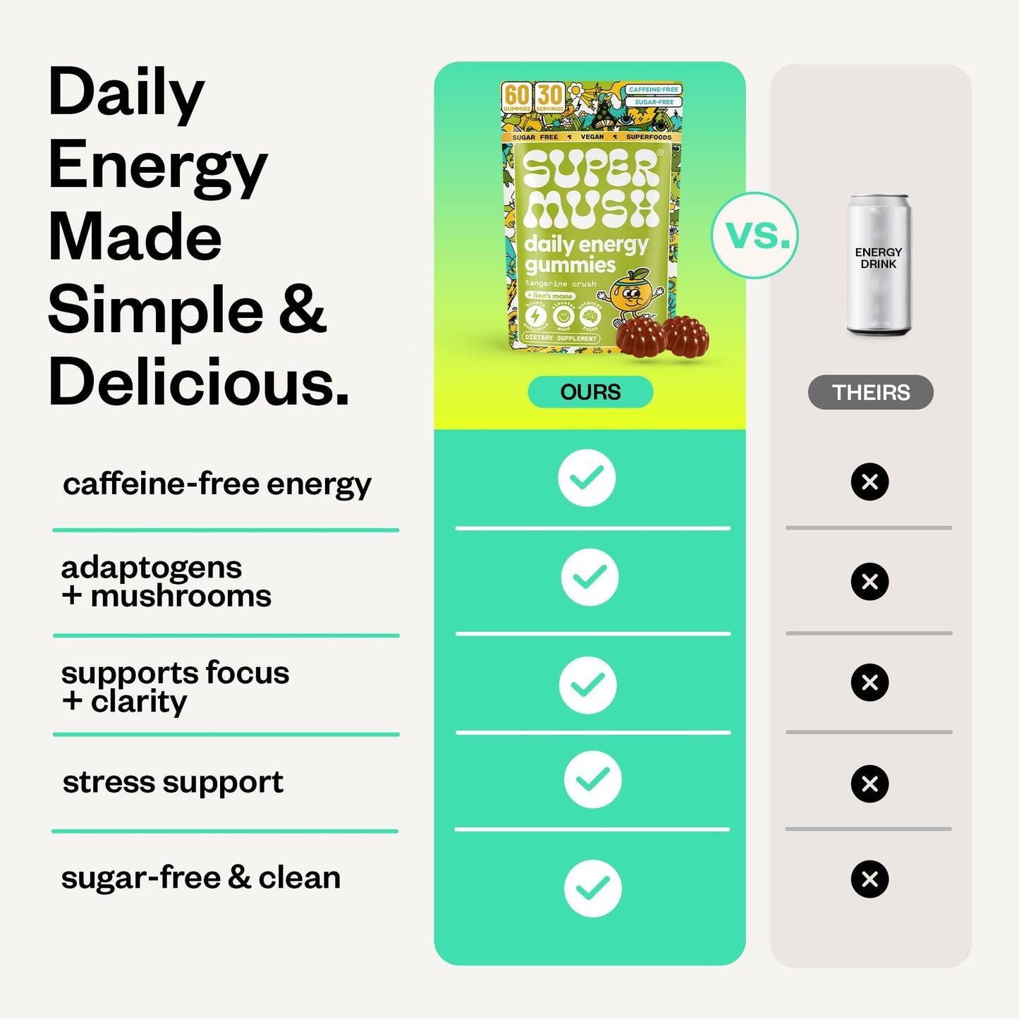 SuperMush Daily Energy Lion's Mane & Cordyceps Gummies 60 Count