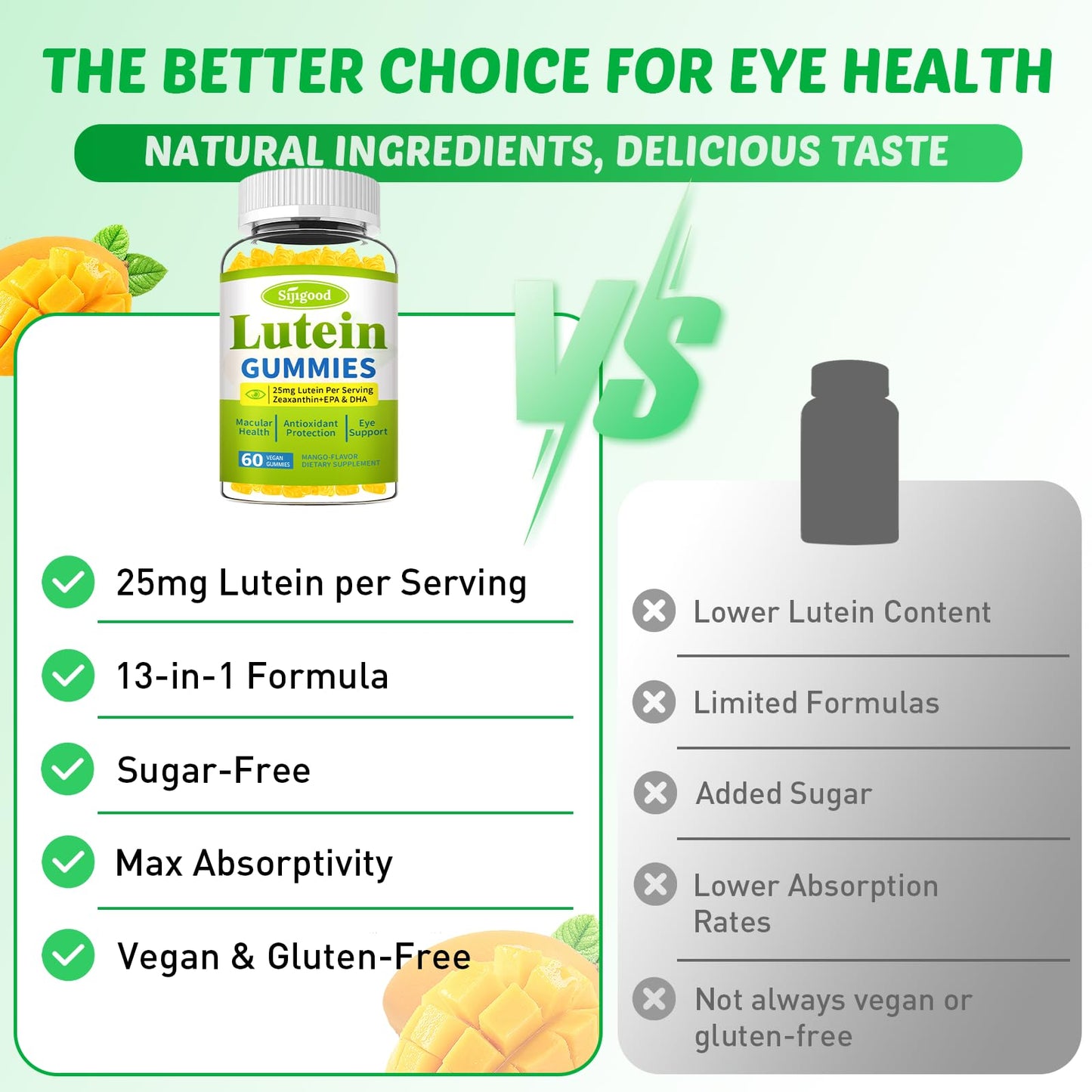 Sijigood Lutein and Zeaxanthin Gummies with Astaxanthin & Bilberry Extract - Eye Vitamins with Omega-3, Vitamins A, C, E, D3 & Zinc for Vision Health - Sugar Free, Mango Flavor, 120 Count