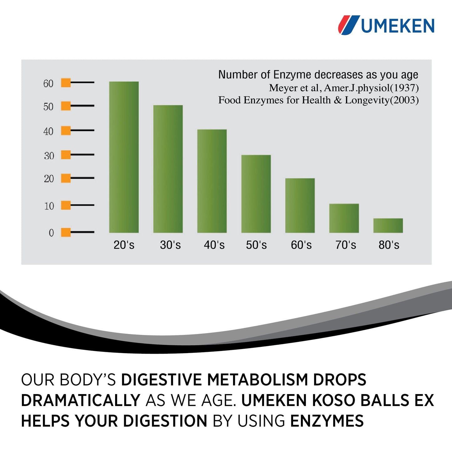 Umeken Koso Ball EX-New Fermented Fruits and Vegetables Extract Containing Enzymes Powder 13.2 Ounce