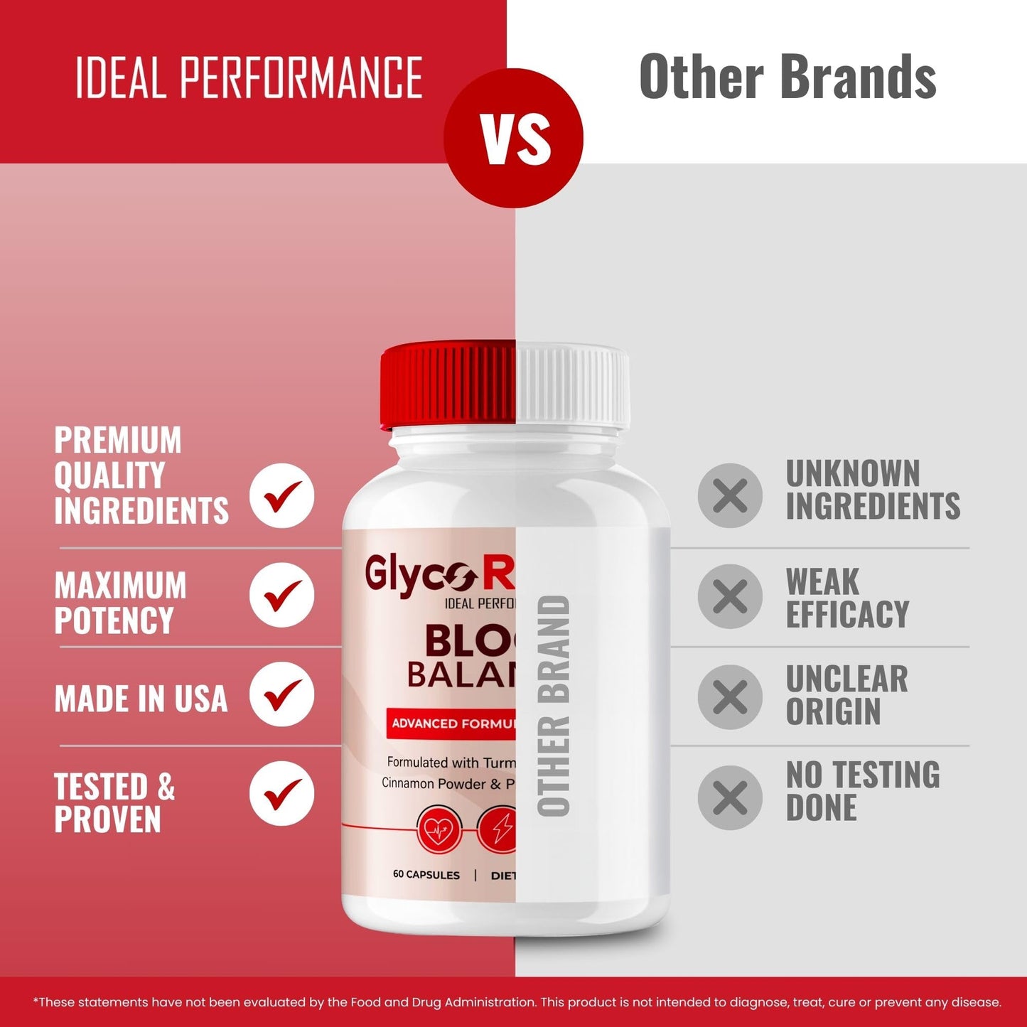 IDEAL PERFORMANCE Glyco Reform Advanced Blood Formula Capsules, 120 Count