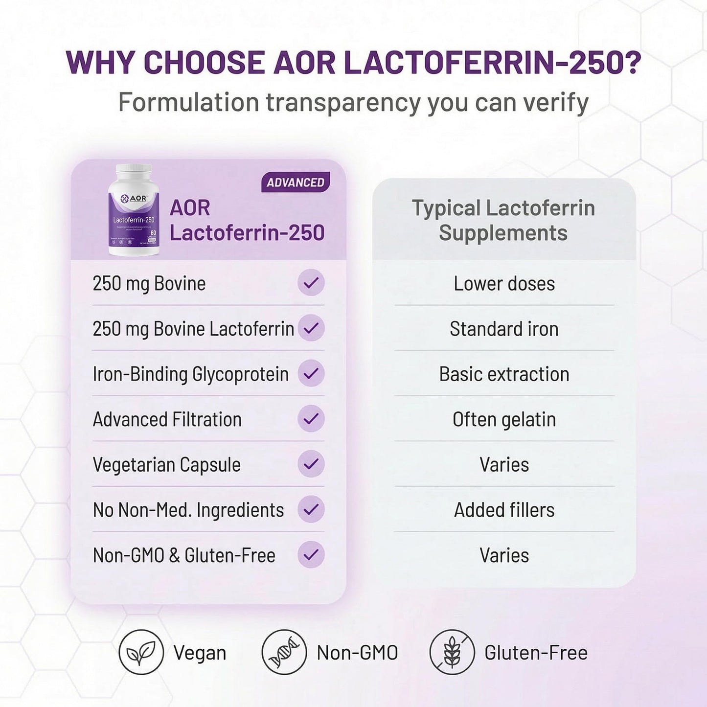 AOR Lactoferrin 250mg Capsules, 60 Count