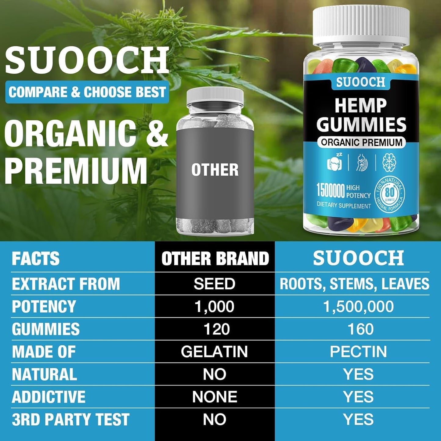 SUOOCH Hemp Gummies for Sleep, Anxiety, Pain & Inflammation Relief Edible with Omega & Vitamin Premium Fruity Flavors, Natural Candy High Potency 160 Count Gummies