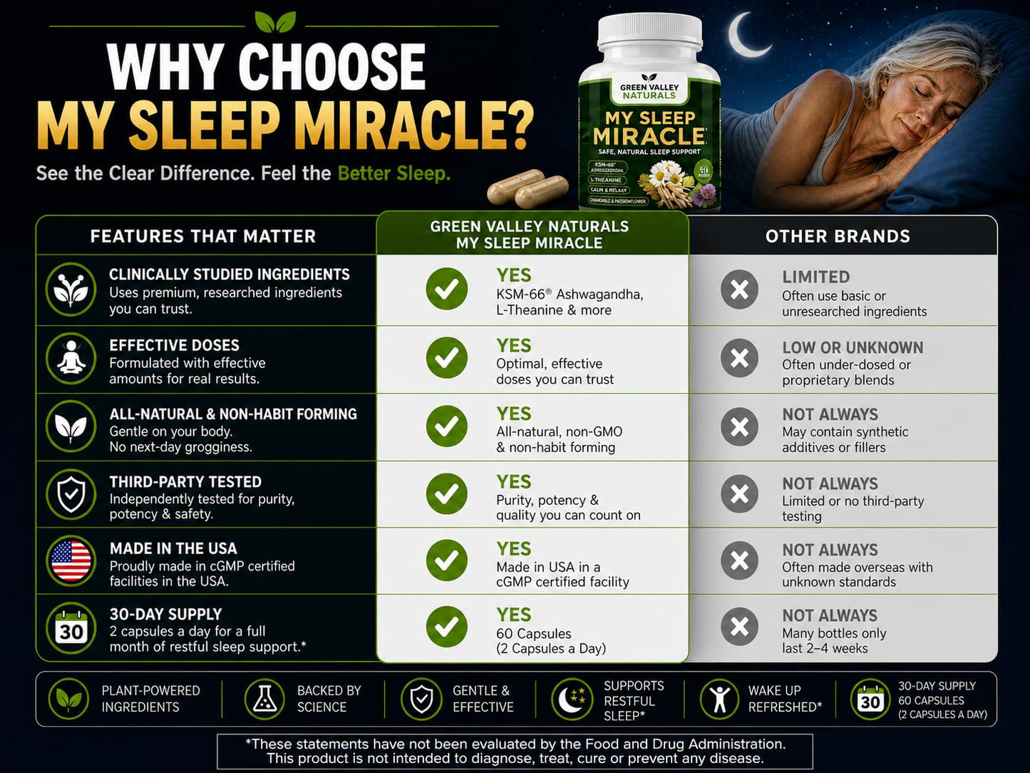 GREEN VALLEY NATURALS My Sleep Miracle Vegan Sleep Support Supplement 60 Capsules