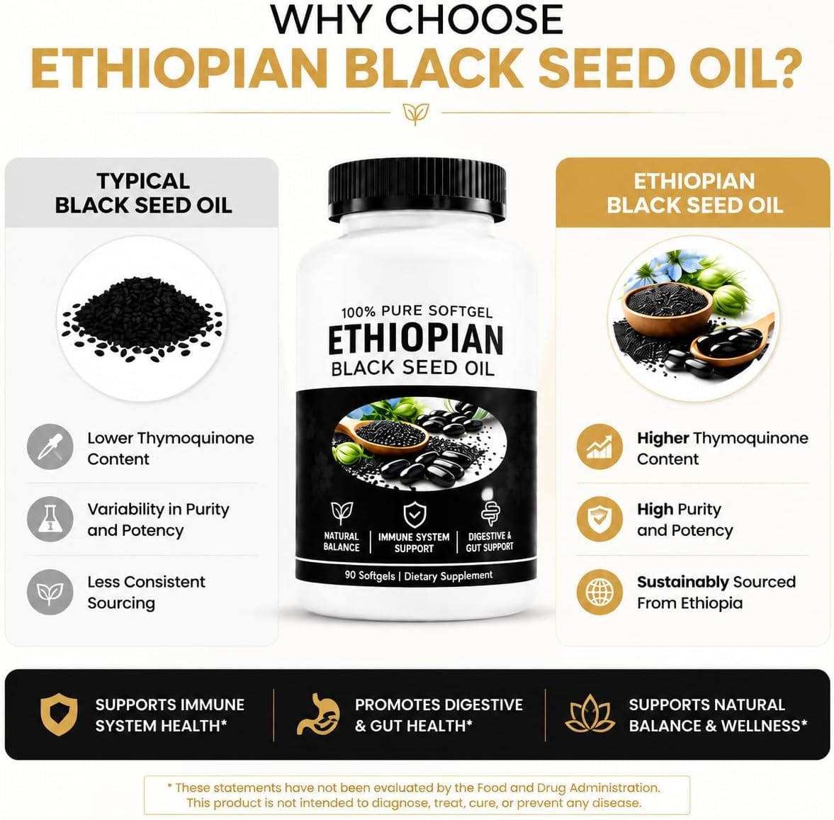 CLNXMT Ethiopian Black Seed Oil Softgels, 90 Count