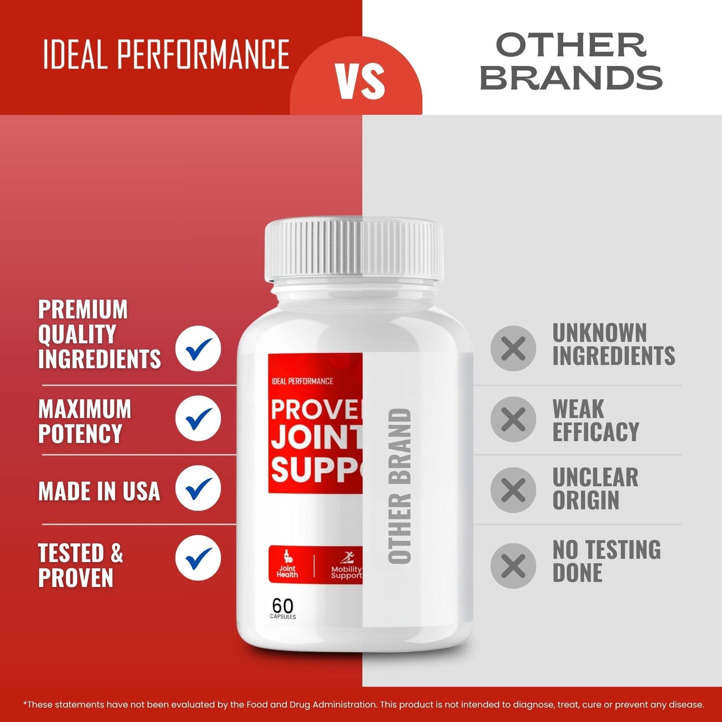 IDEAL PERFORMANCE Proven Joint Support Capsules 60 Count