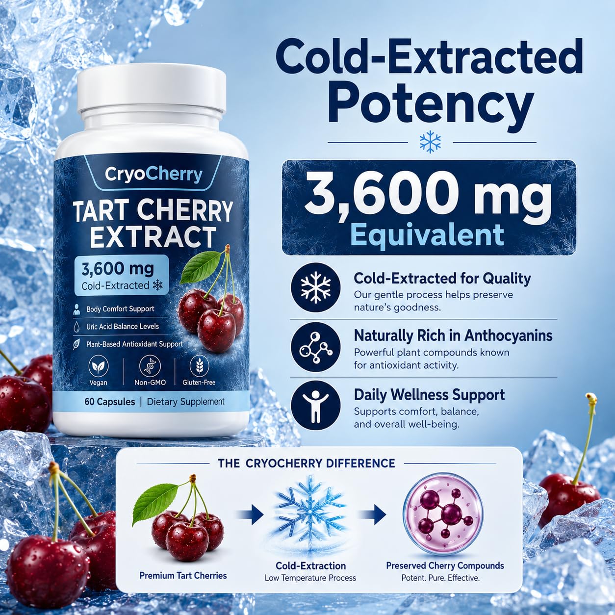 Aacnre CryoCherry Tart Cherry Extract Cold-Extracted Tart Cherry Supplement 60 Capsules