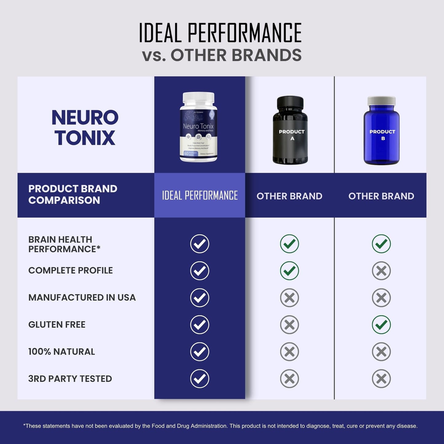 IDEAL PERFORMANCE Neurotonix Memory Supplement Capsule, 180 Capsules