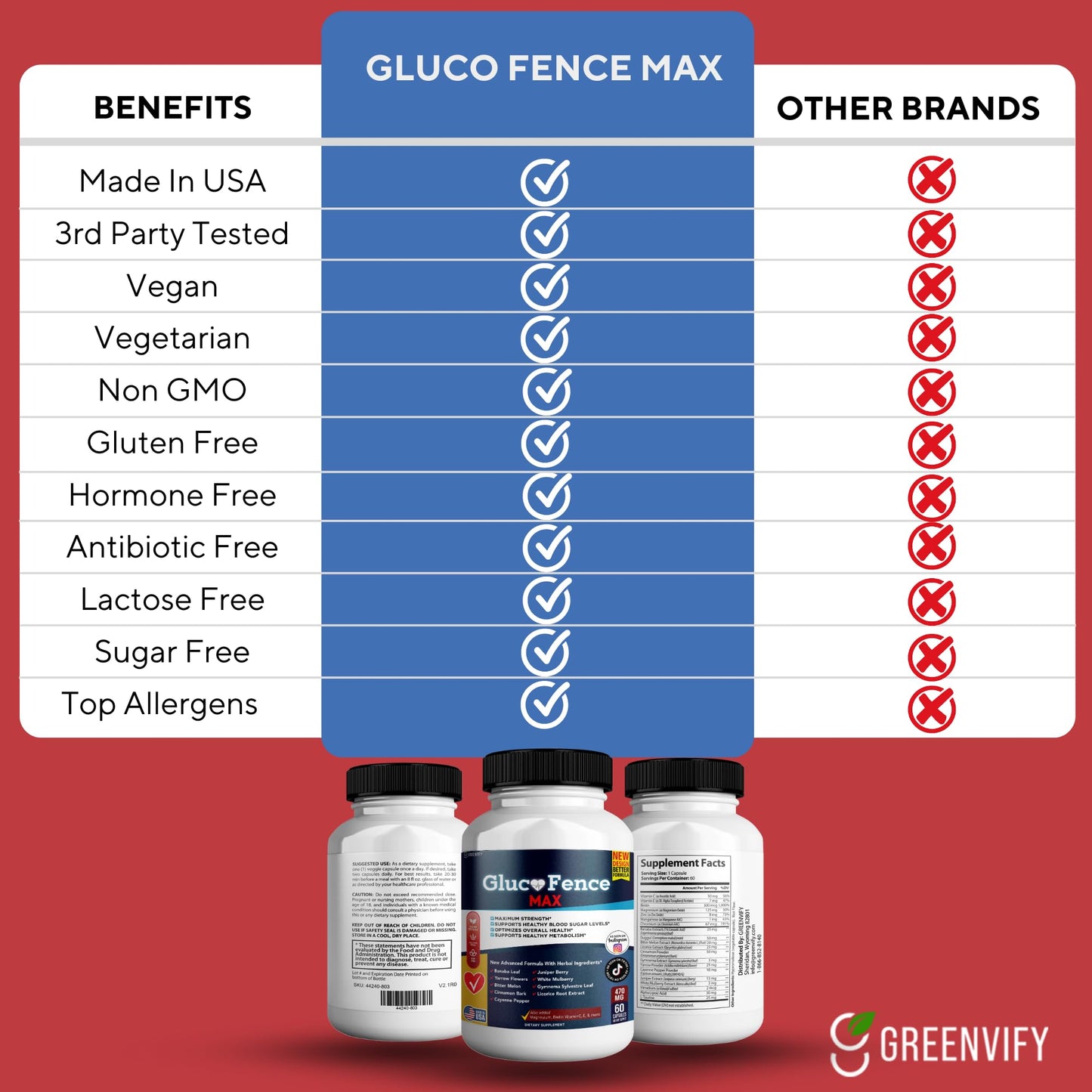 GREENVIFY Gluco Fence Max Capsule 180 Capsules