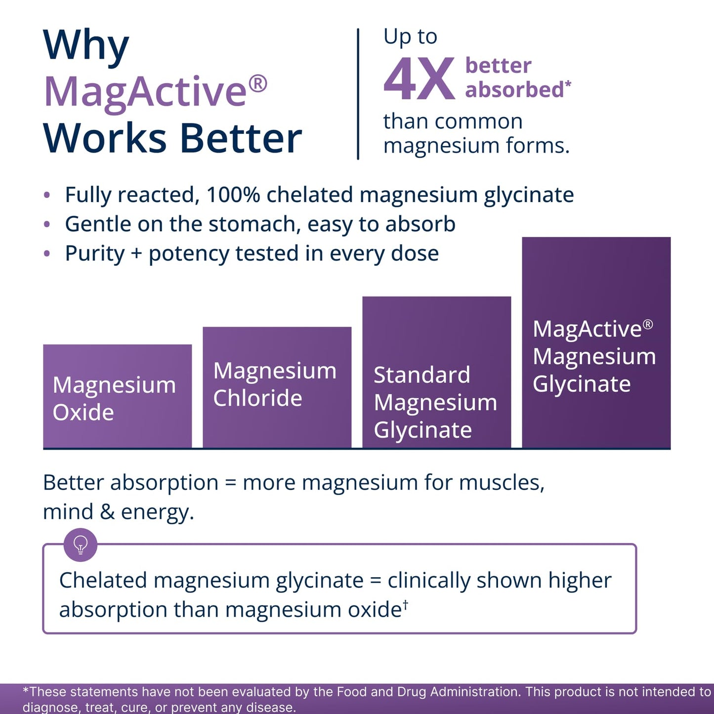 Metagenics MagActive Magnesium Relax Powder, 99 g, Strawberry Flavor