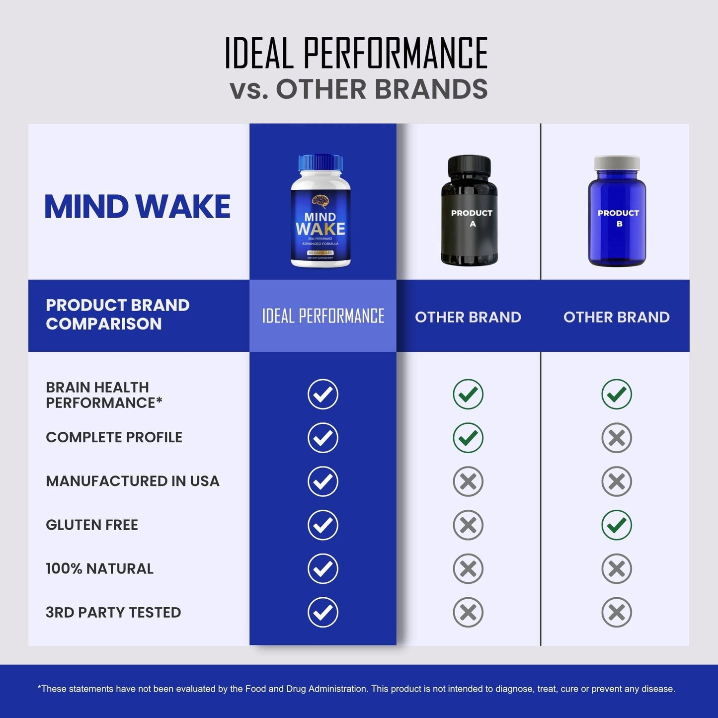 IDEAL PERFORMANCE Mind Wake Capsules 120 Capsules