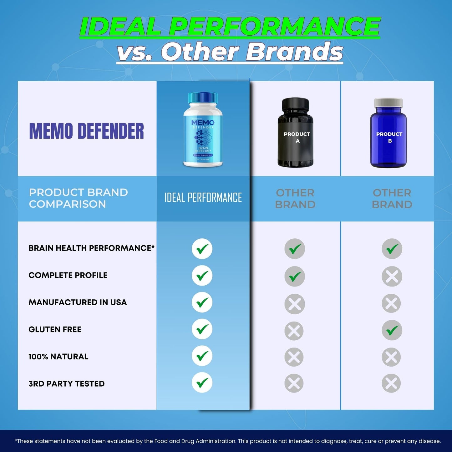 IDEAL PERFORMANCE Memo Defender Brain and Memory Support Capsules, 300 Count