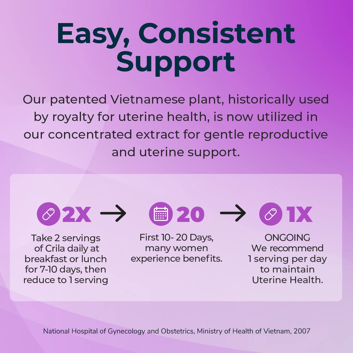 CRILA Estrogen-Free Ovarian & Uterine Support Capsules, 120 Count