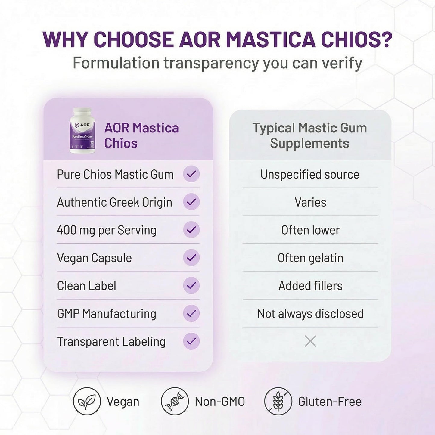 AOR Mastica Chios Mastic Gum Capsules 400 mg, 120 Count