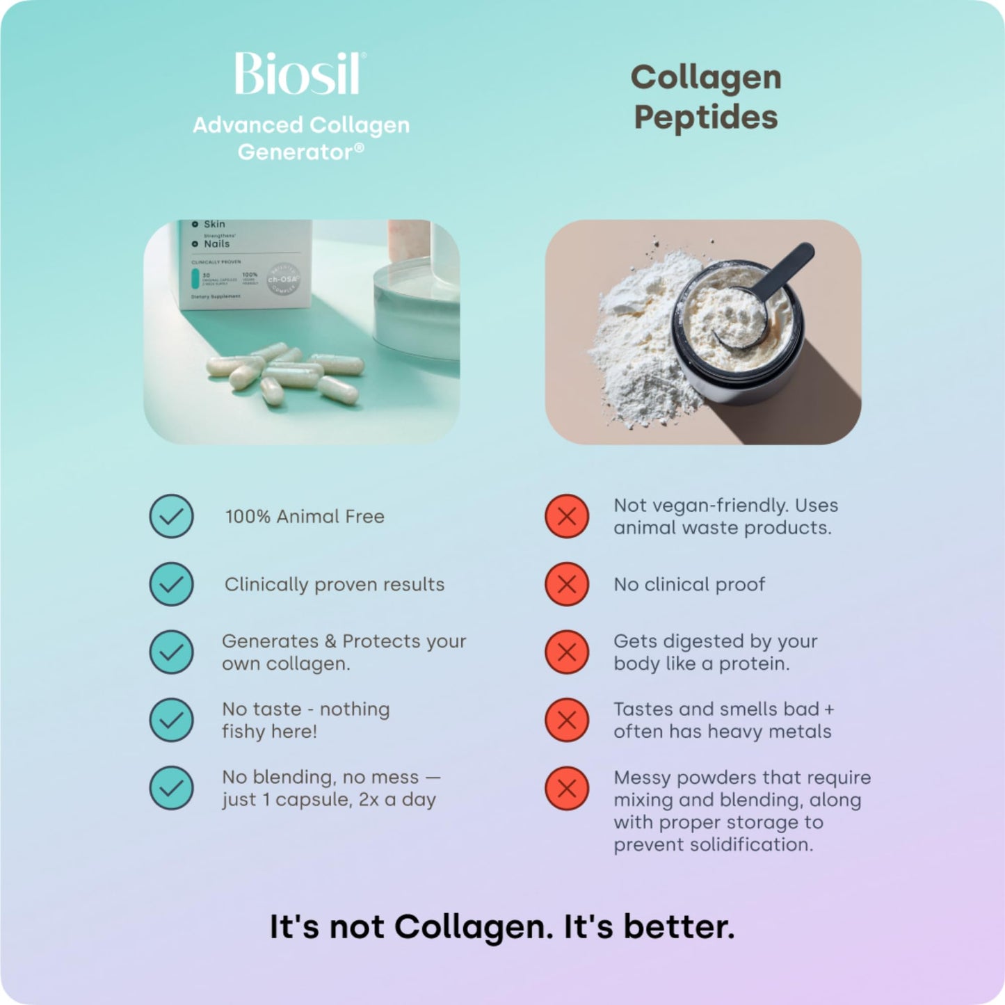 Biosil Collagen Booster Supplement Capsules, 60 Capsules