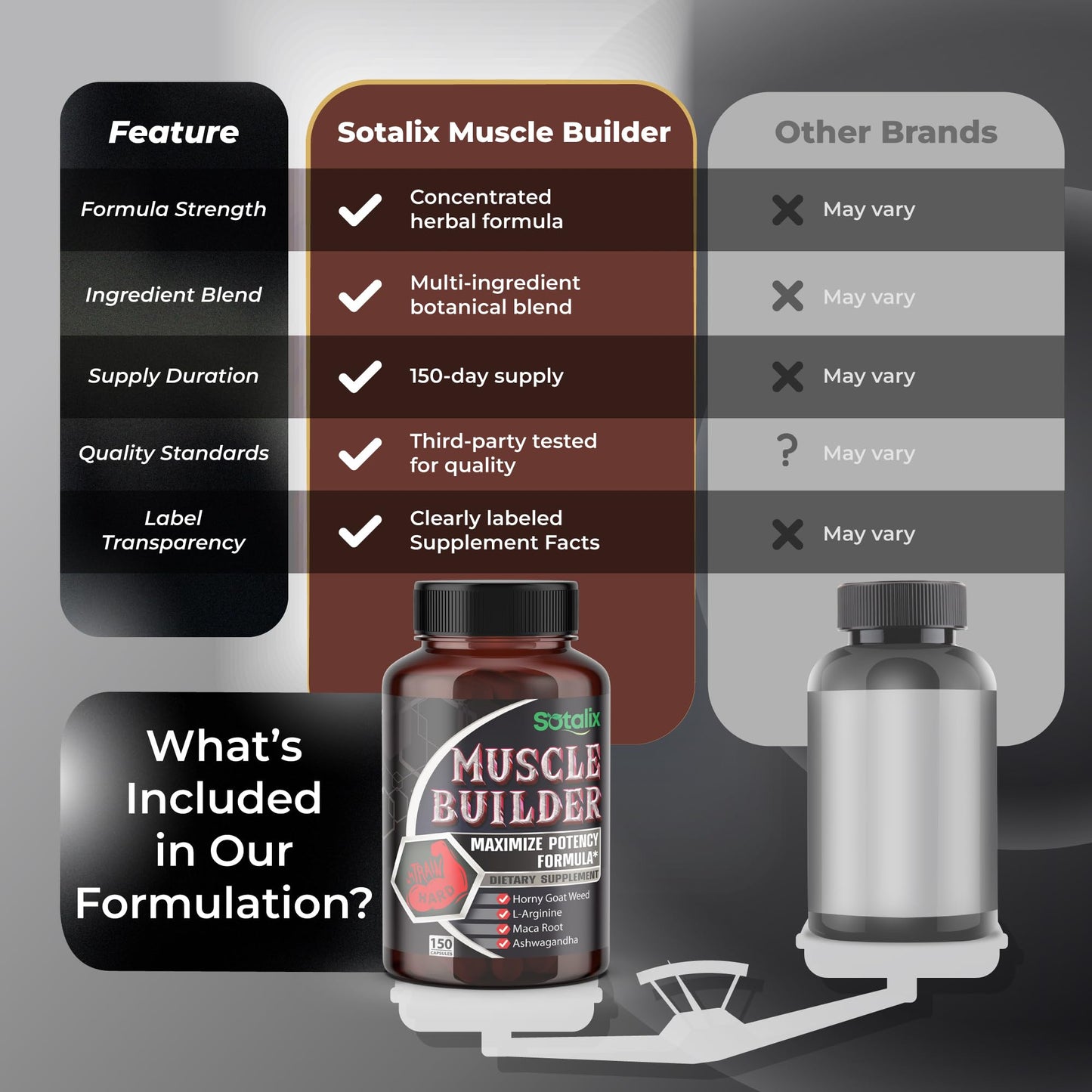 SOTALIX SUPPLEMENT Ultra Muscle Builder Supplement with L-Arginine & Tribulus – Sports Training Support 90 Capsules