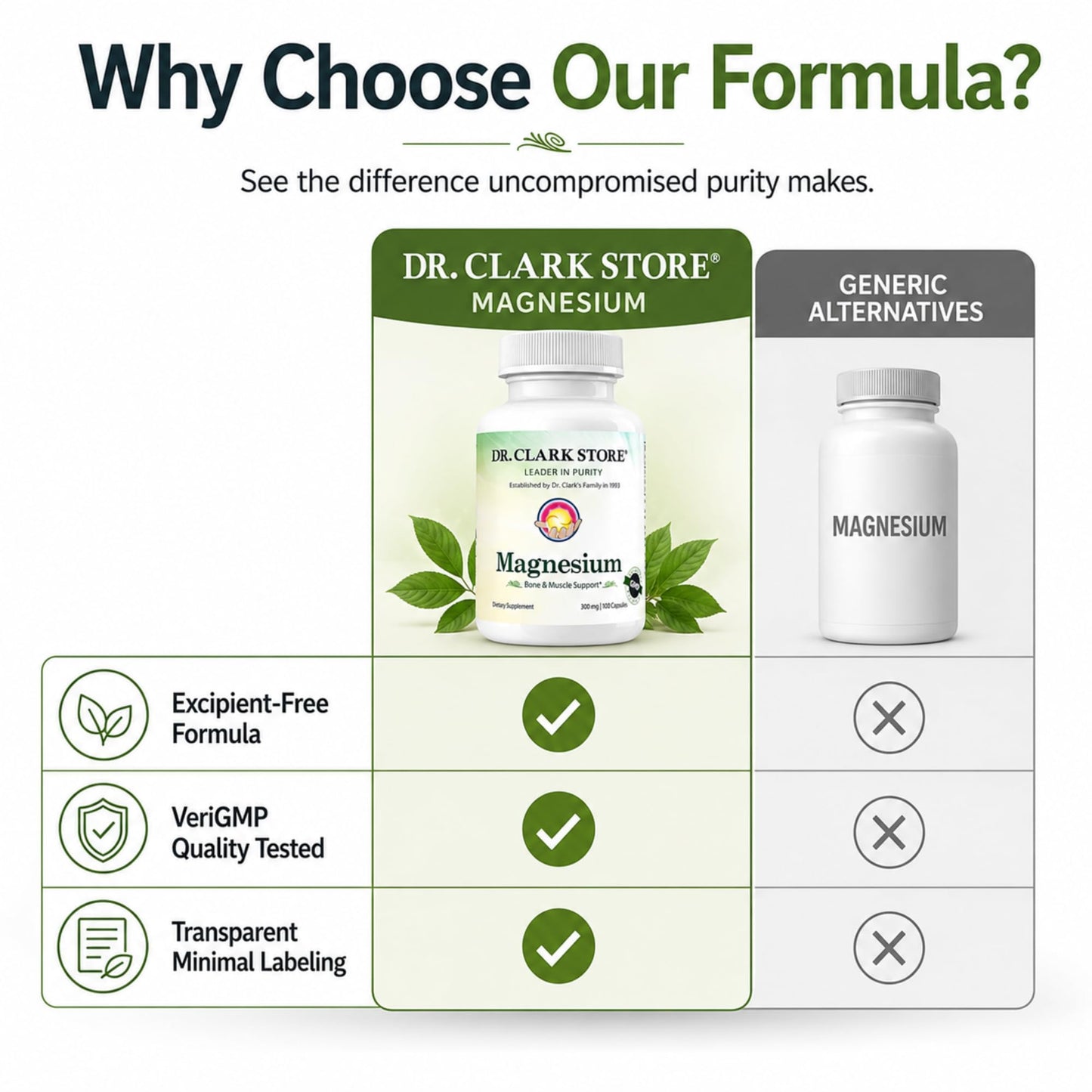 Dr Clark Store Magnesium Oxide Supplement 300mg Capsules 100