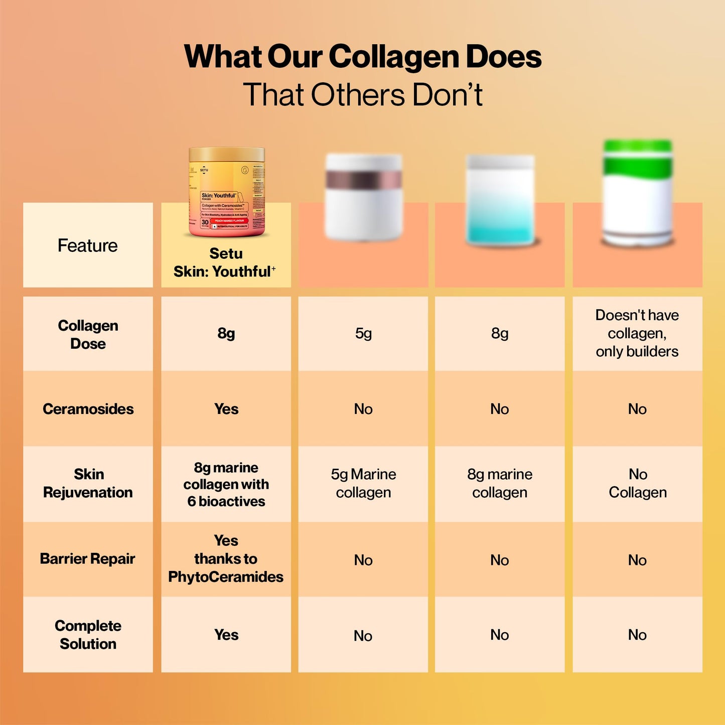 SETU Skin: Youthful with 8g Marine Collagen + Ceramosides™ for 4X Faster Hydration Powder 10.58 oz