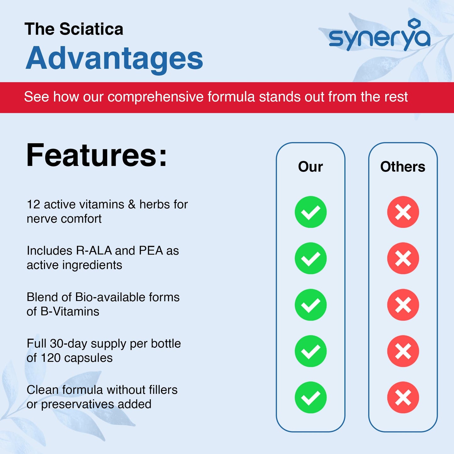 SYNERYA Sciati Alpha Lipoic Acid & Vitamin B Complex for Sciatica Dietary Supplement, Capsules, 120 Capsules