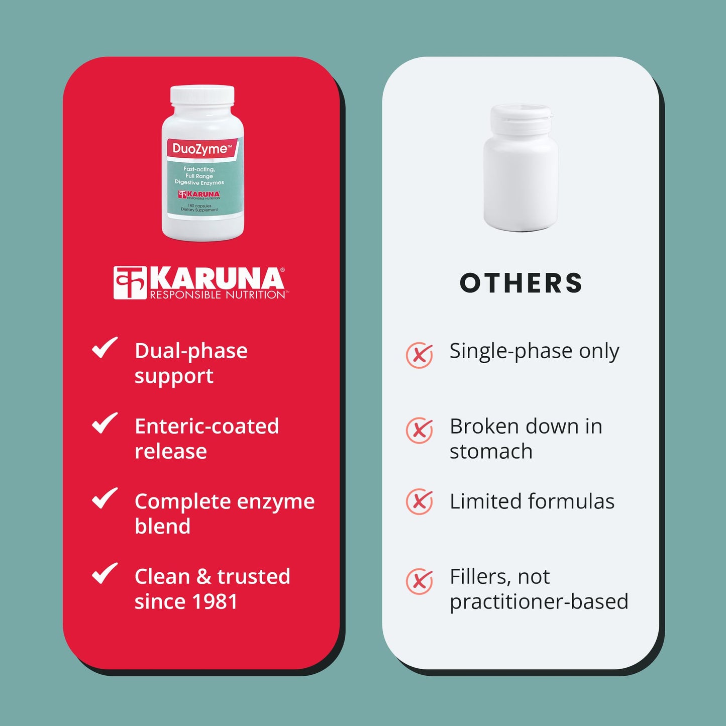 Karuna DuoZyme Capsules 180