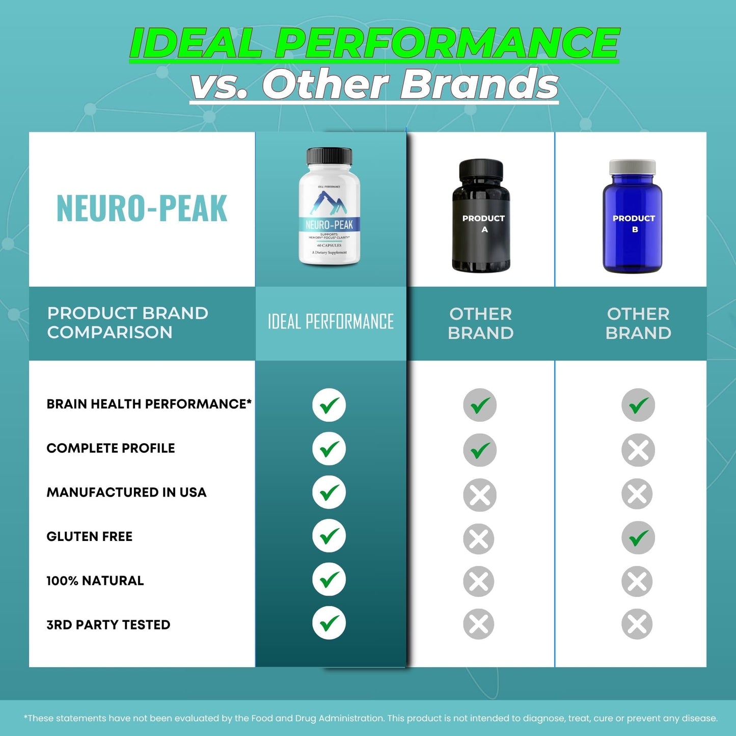 IDEAL PERFORMANCE Neuro Peak Capsules 180