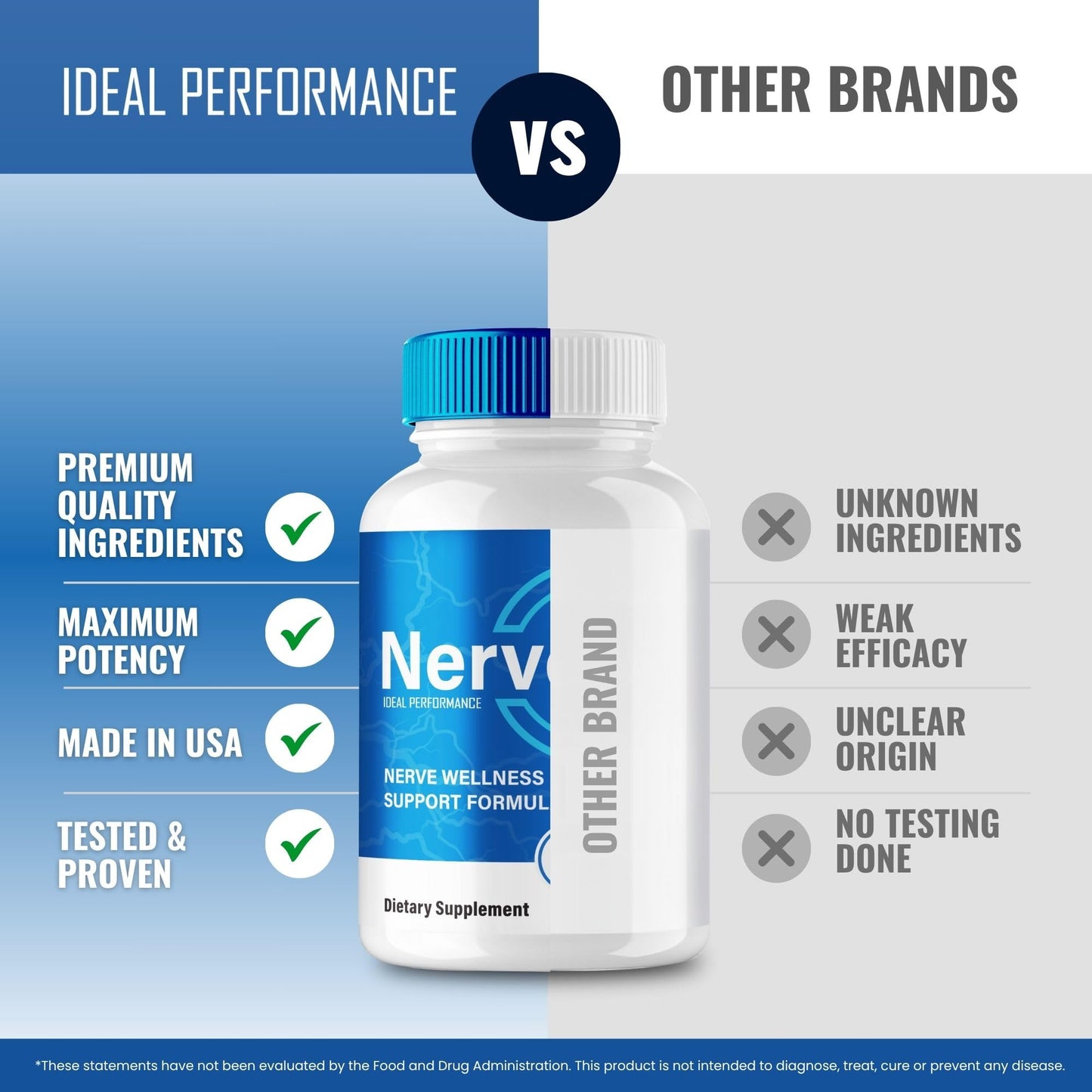 IDEAL PERFORMANCE Nerve Q Capsules, 180 Capsules