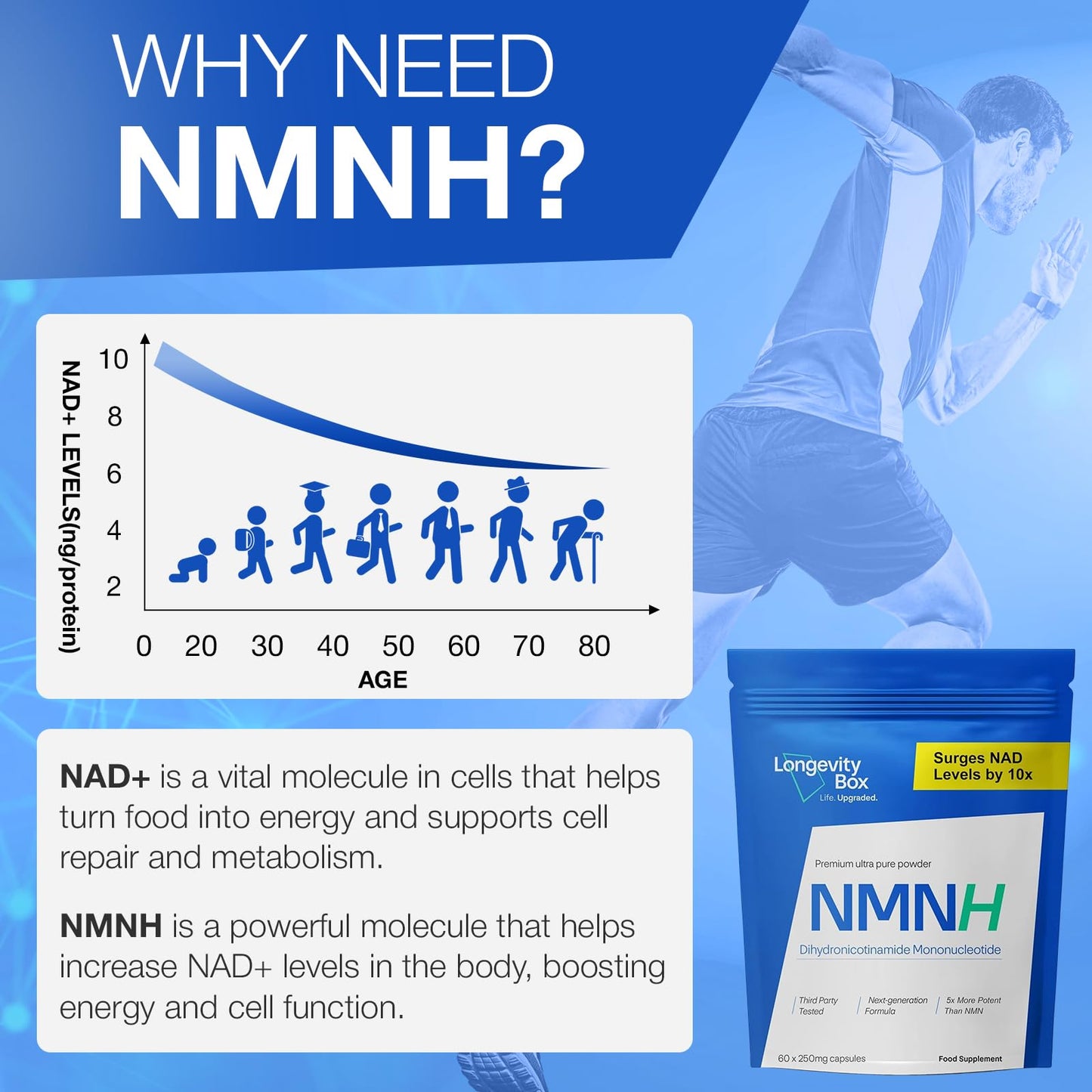 Longevity Box NMNH NMN Alternativen 250mg - 5X More Potent Dihydronicotinamide Mononucleotide NAD+ Booster for Peak Cellular Energy, DNA Repair & Healthy Aging 60 Capsules