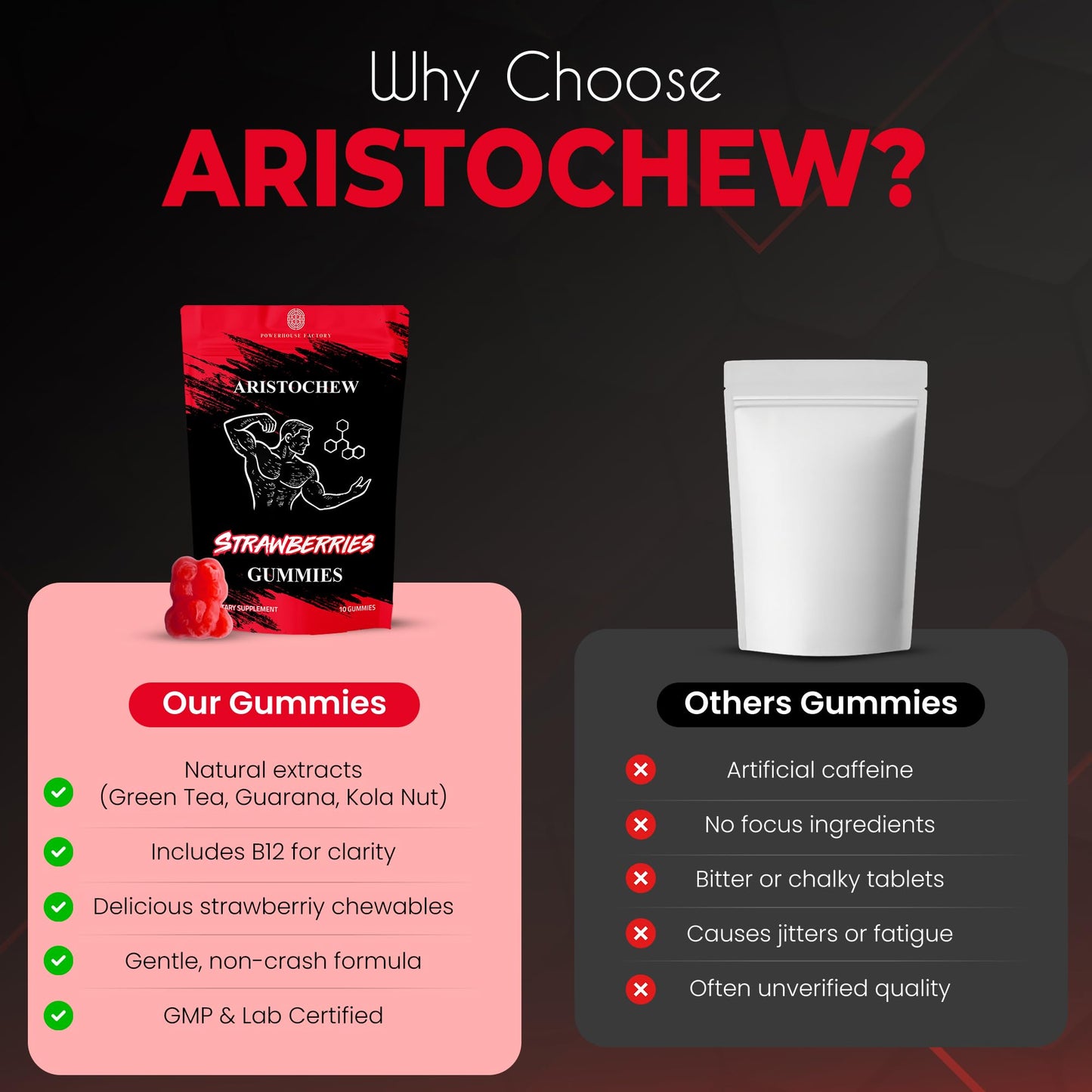 POWERHOUSE FACTORY Aristochew Multivitamins Gummies, 10 Count