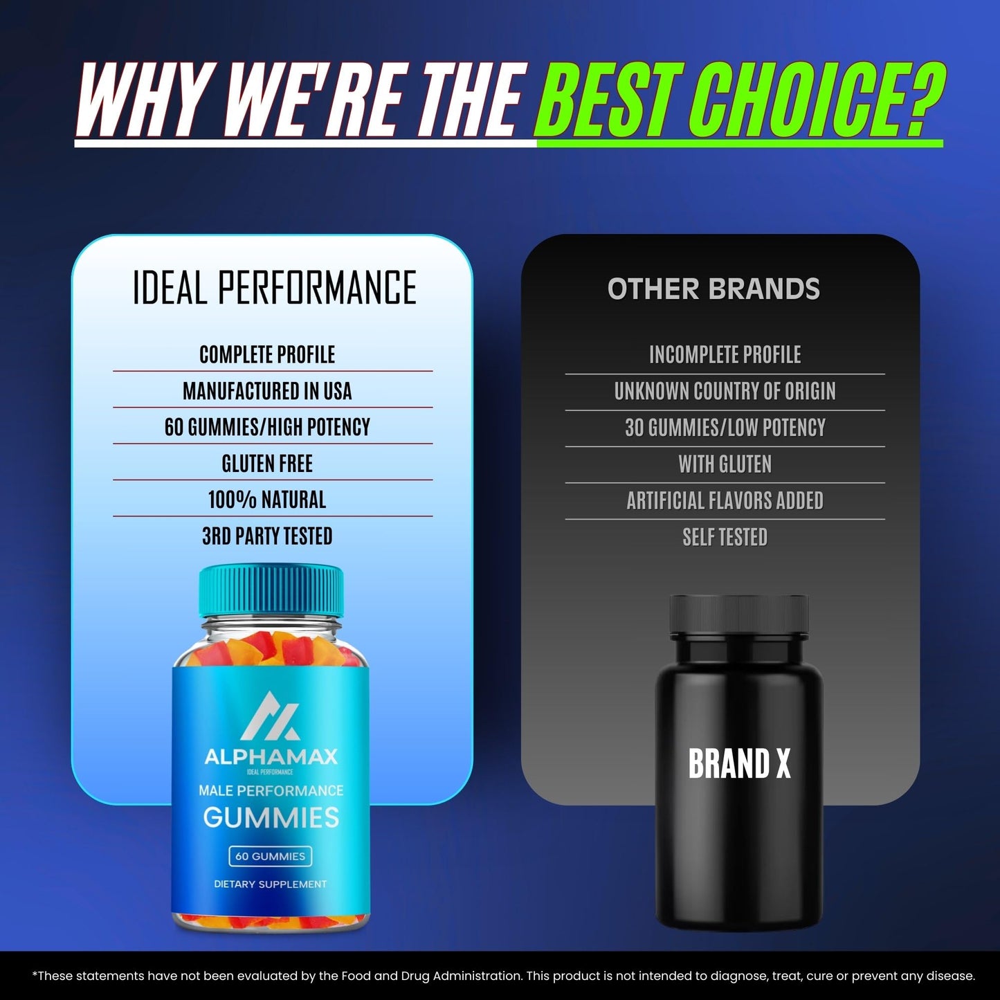 Ideal Performance AlphaMax Gummies 120 Gummies