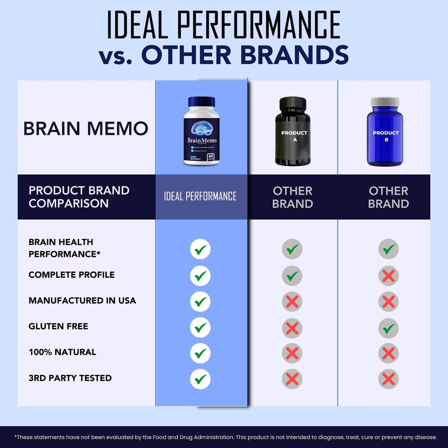 IDEAL PERFORMANCE Brain Memo Capsules, 120 Capsules