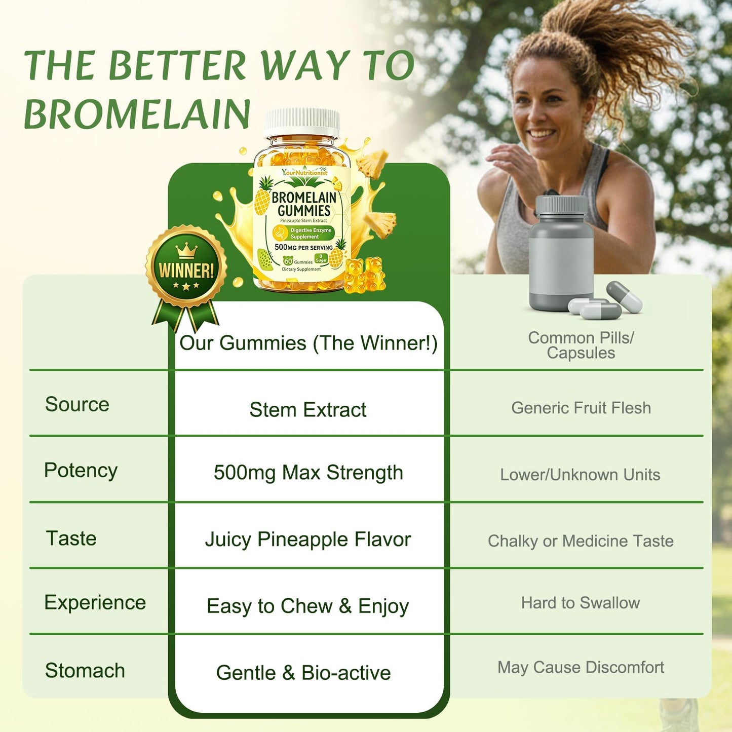 Your Nutritionist Bromelain 500mg Gummies 60 Count