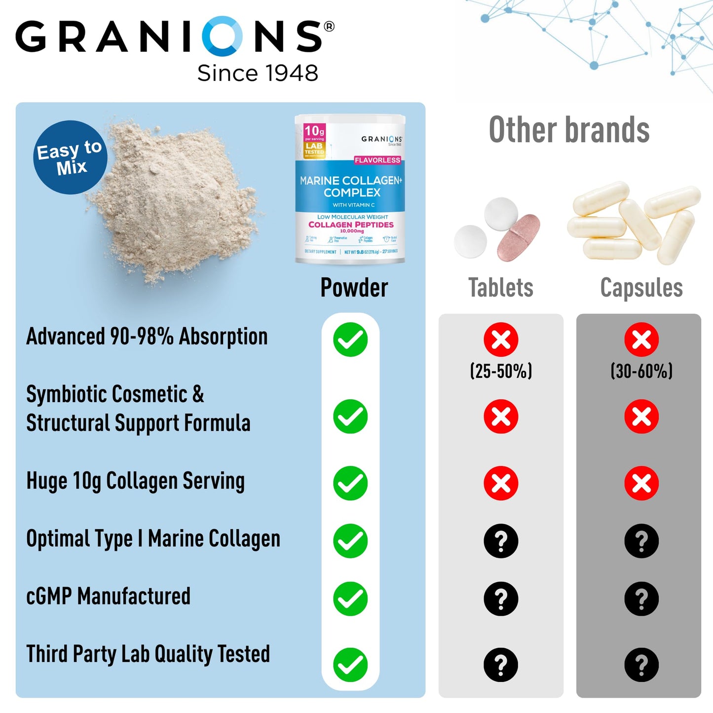Granions Marine Collagen Powder Unflavored, 9.8 oz